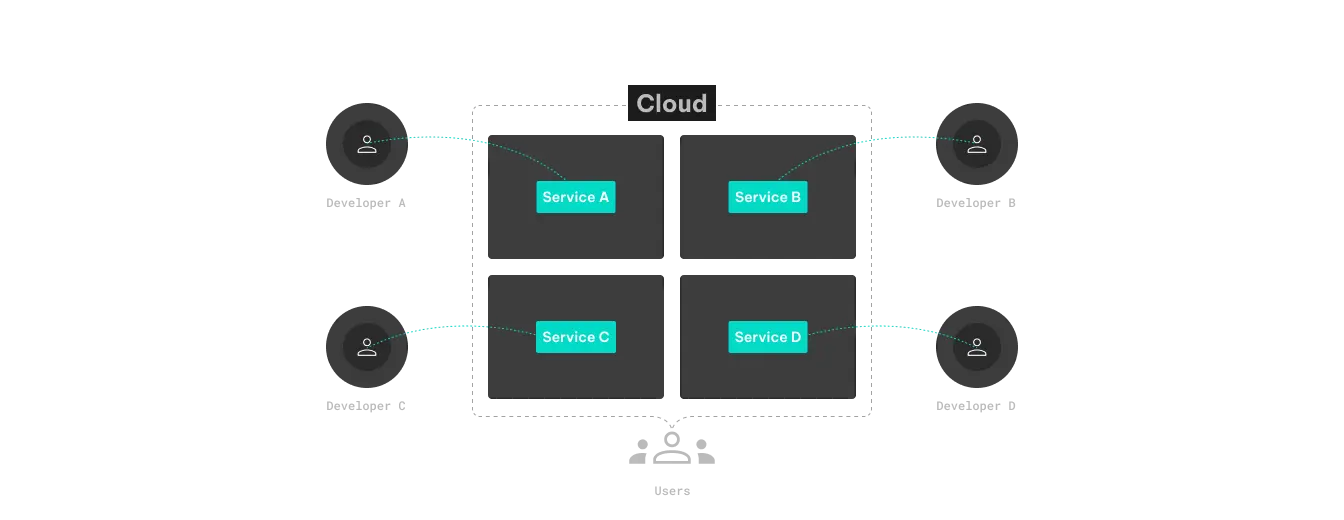 Instance multiplying 
