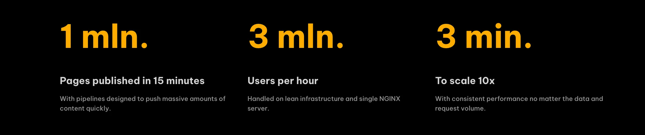 WebSight speed at scale metrics