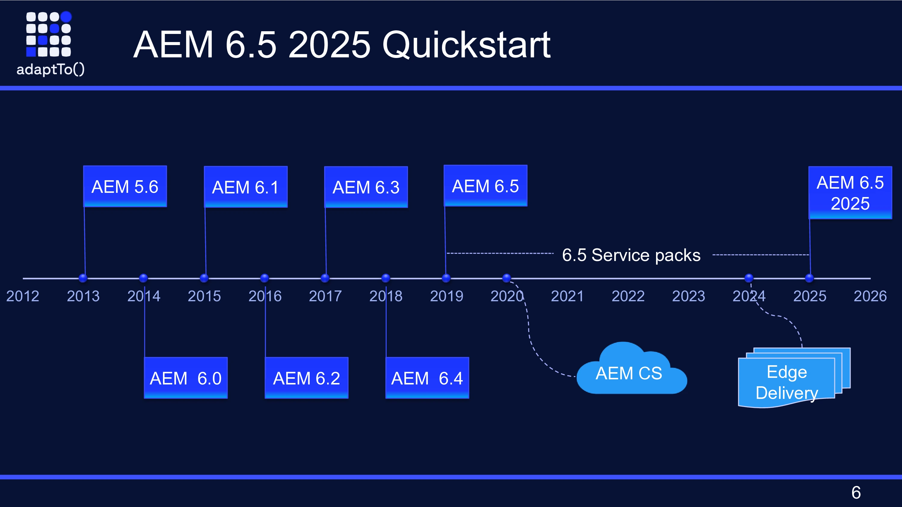 AEM 6.5 Quickstart