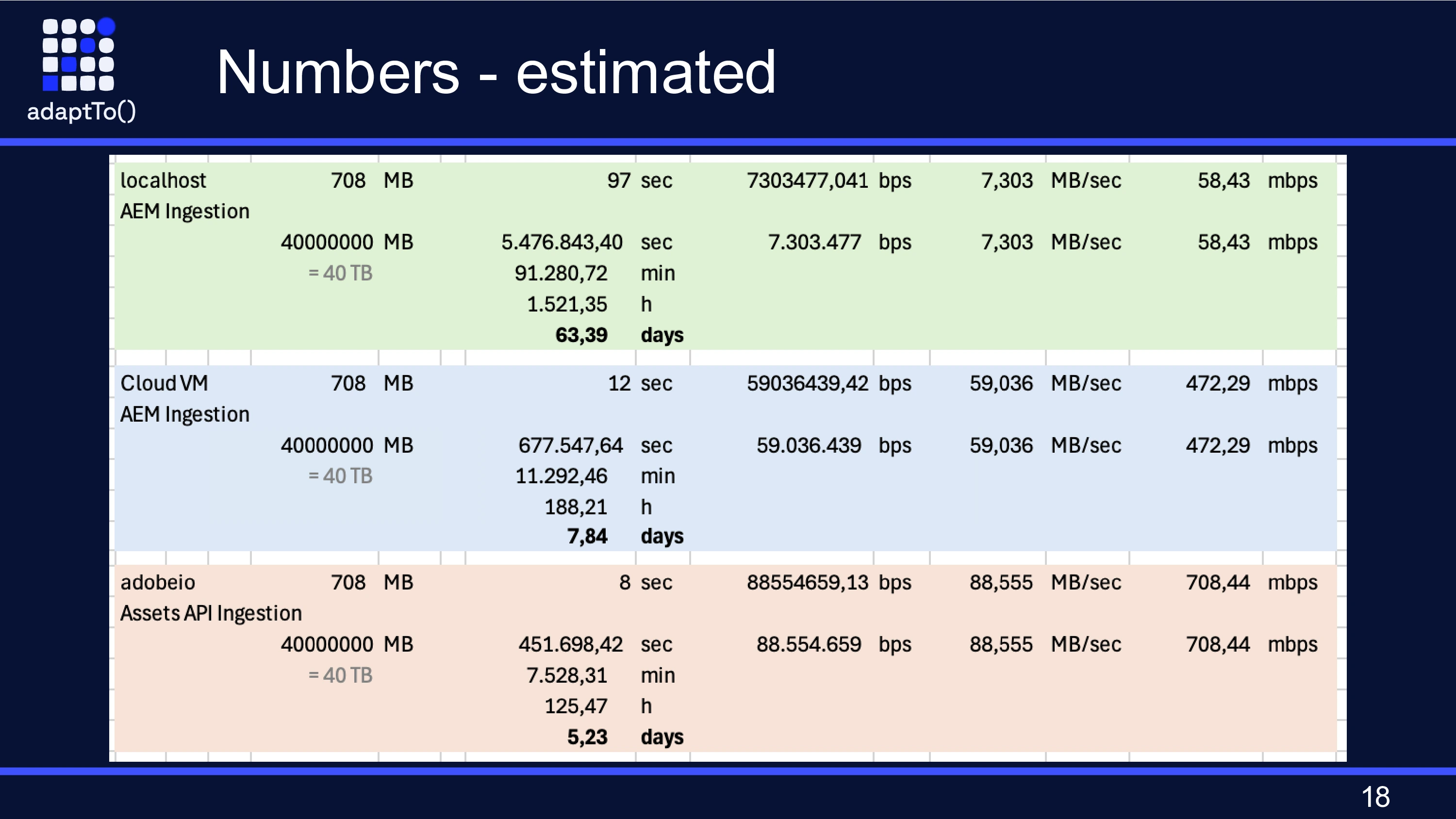 Numbers estimated