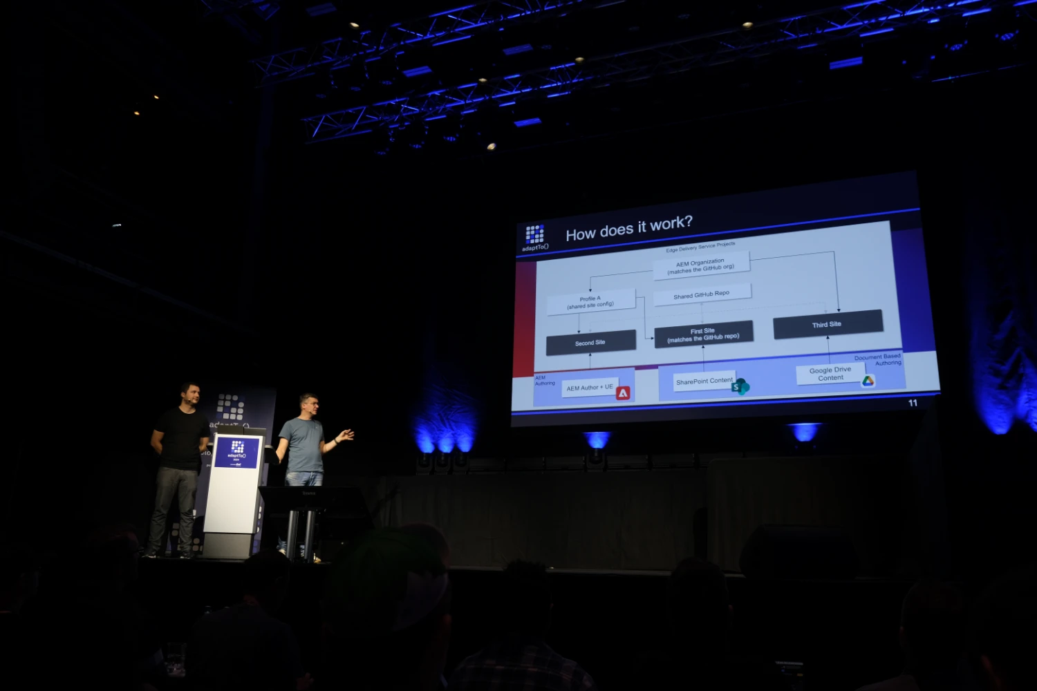 Presentation by Anian Weber and Markus Haack