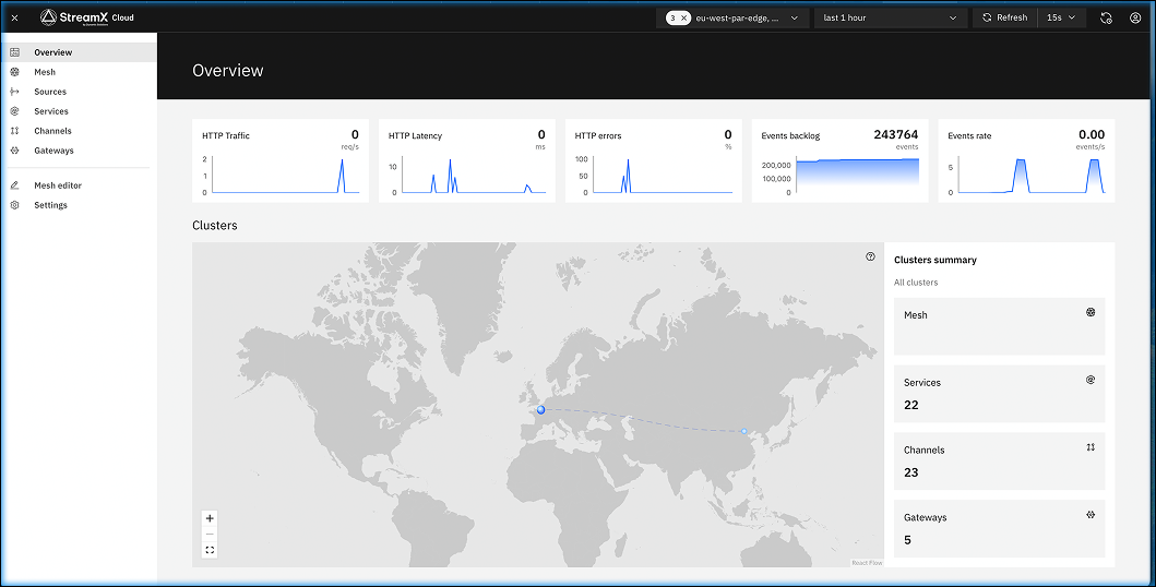StreamX Dashboard