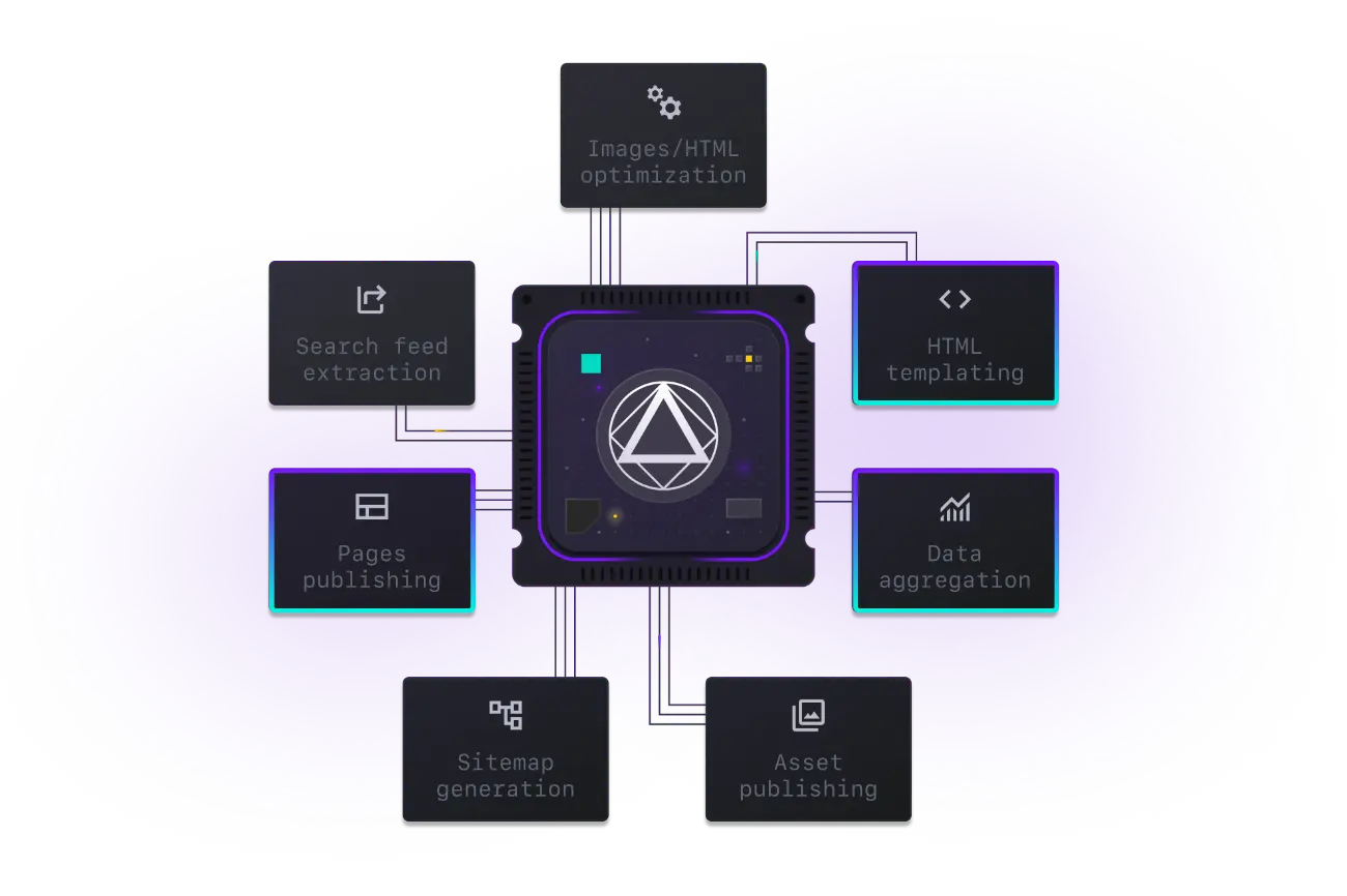 Sitemap representation of a website with massive product count generated by StreamX