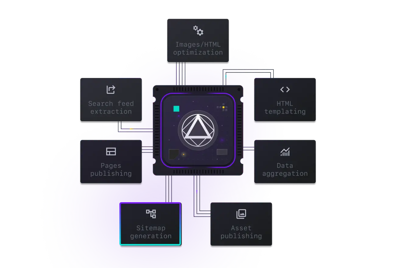 Sitemap representation of a website with massive product count generated by StreamX