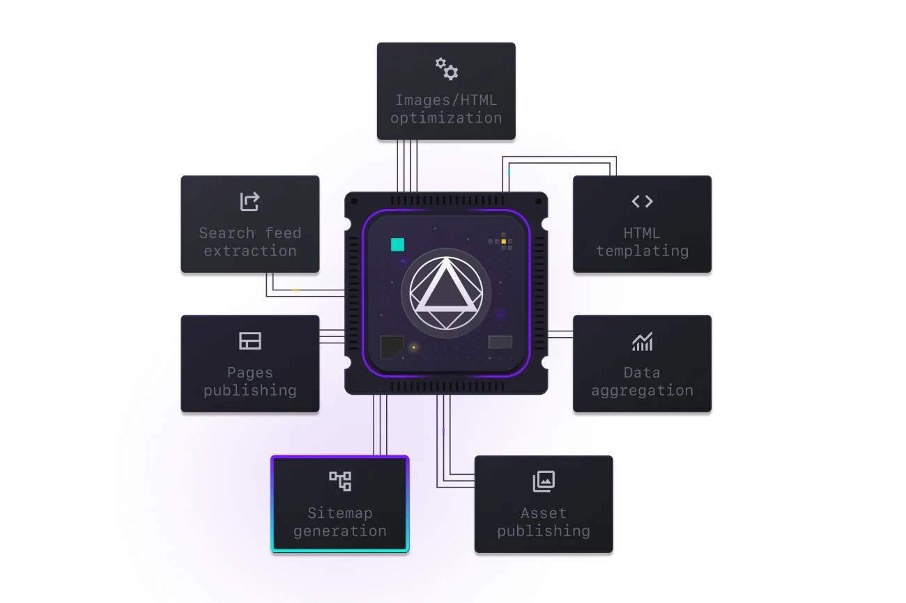 Sitemap representation of a website with massive product count generated by StreamX