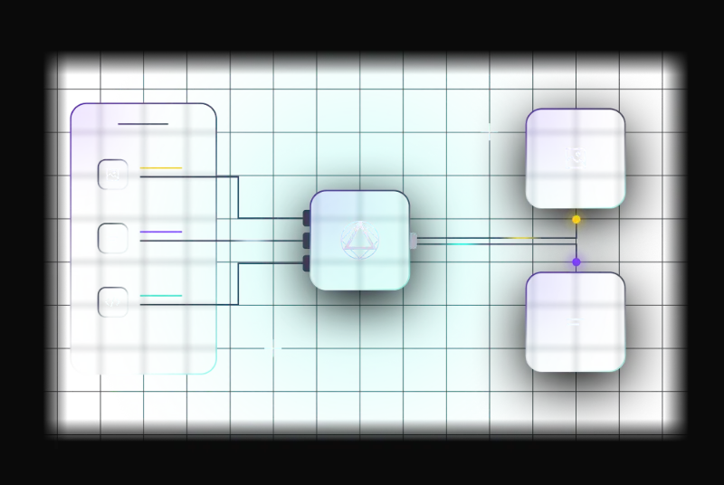 Digital Experience Mesh
